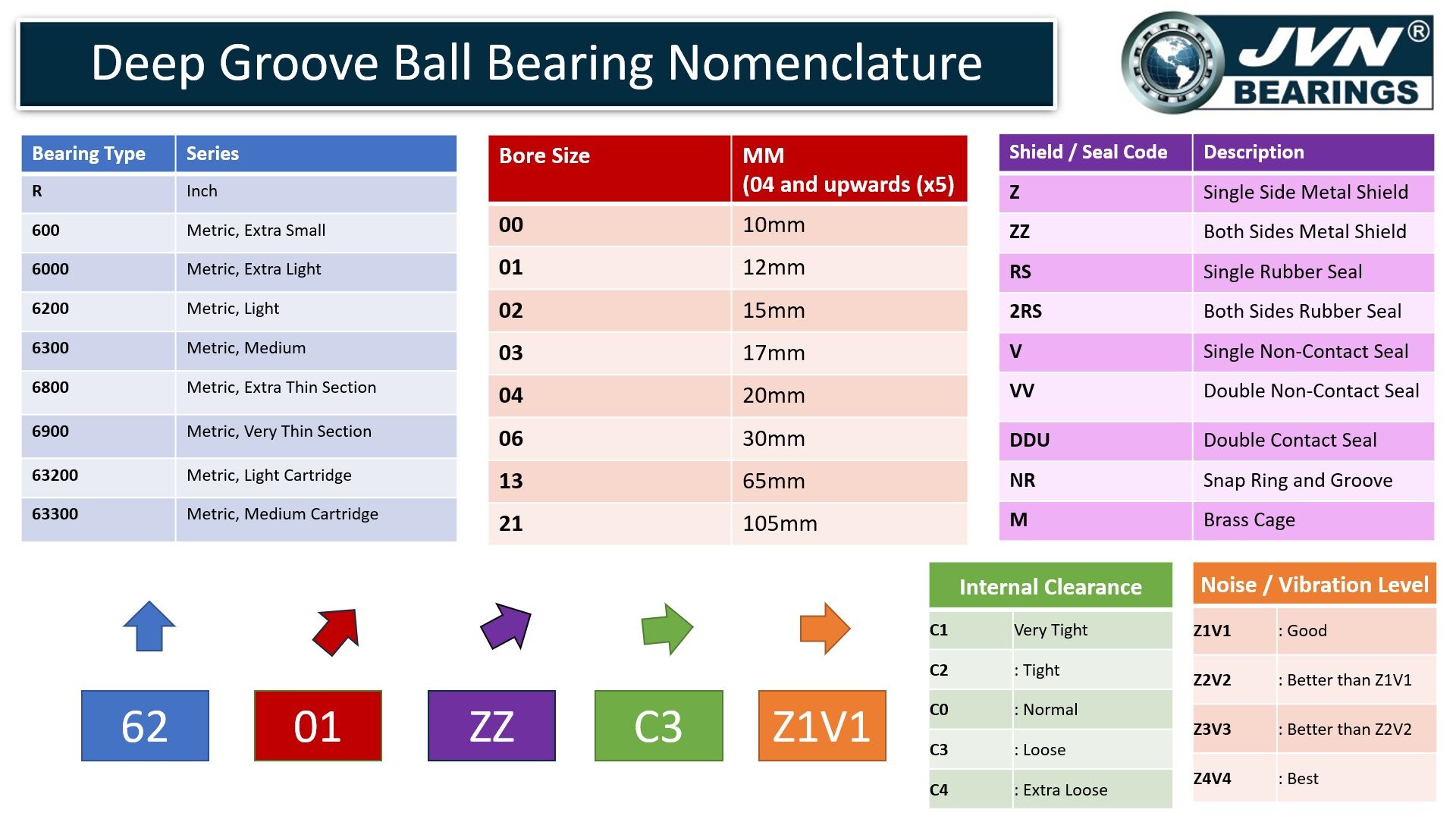 Overview of Deep Groove Ball Bearings